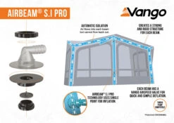 Vango Joro Air 600XL Sentinel Eco Dura Tent 29 Vango Joro Air 600XL Sentinel Eco Dura Tent -Kampo Shop 2023 S.I Pro Awning Infographic Low Res small 3