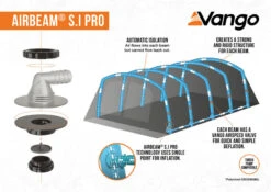Vango Joro Air 600XL Sentinel Eco Dura Tent 30 Vango Joro Air 600XL Sentinel Eco Dura Tent -Kampo Shop 2023 S.I Pro Infographic Low Res small
