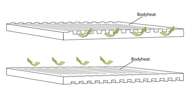 Outwell Dreamboat 12cm Single Self Inflating Mat 6 Outwell Dreamboat 12cm Single Self Inflating Mat - Image 4