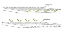 Outwell Dreamboat 16cm Single Self Inflating Mat -Kampo Shop 290496 DreamboatSingle16.0cm Featurephoto4