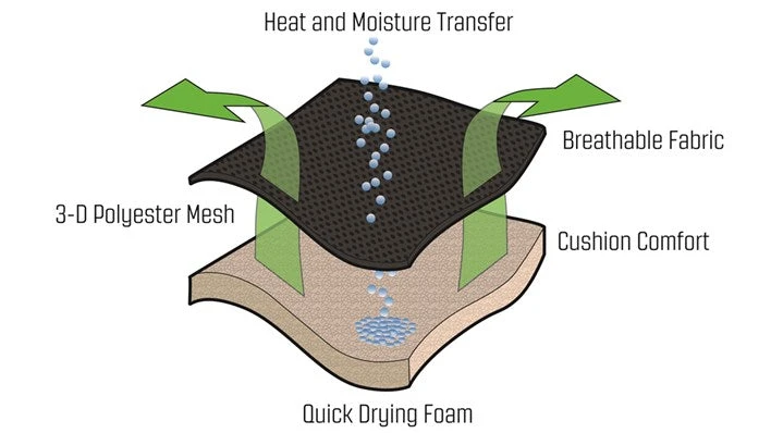 Outwell Kenai Chair X 2 6 Outwell Kenai Chair X 2 - Image 4